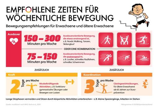 Bewegungsempfehlung WHO- Erwachsene