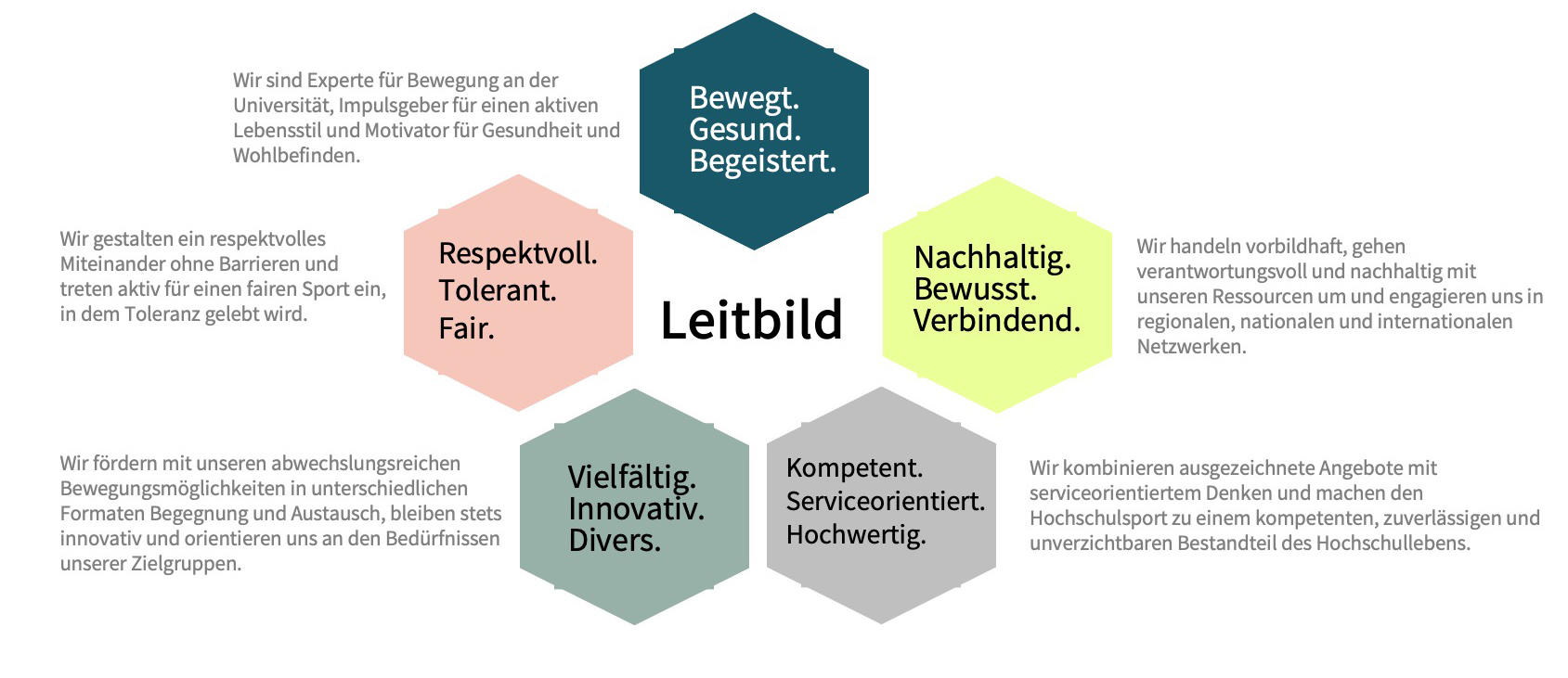 Leitbild_UniSport_2025
