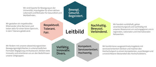 Leitbild des UniSports